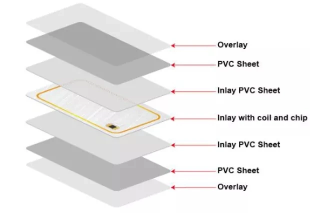 ISO 7816-3 Bank Card Chip Sle4428 Chip Sle4442 Chip FM4442 Chip Sle5542 Chip Infineon Chip Contact Chip CPU