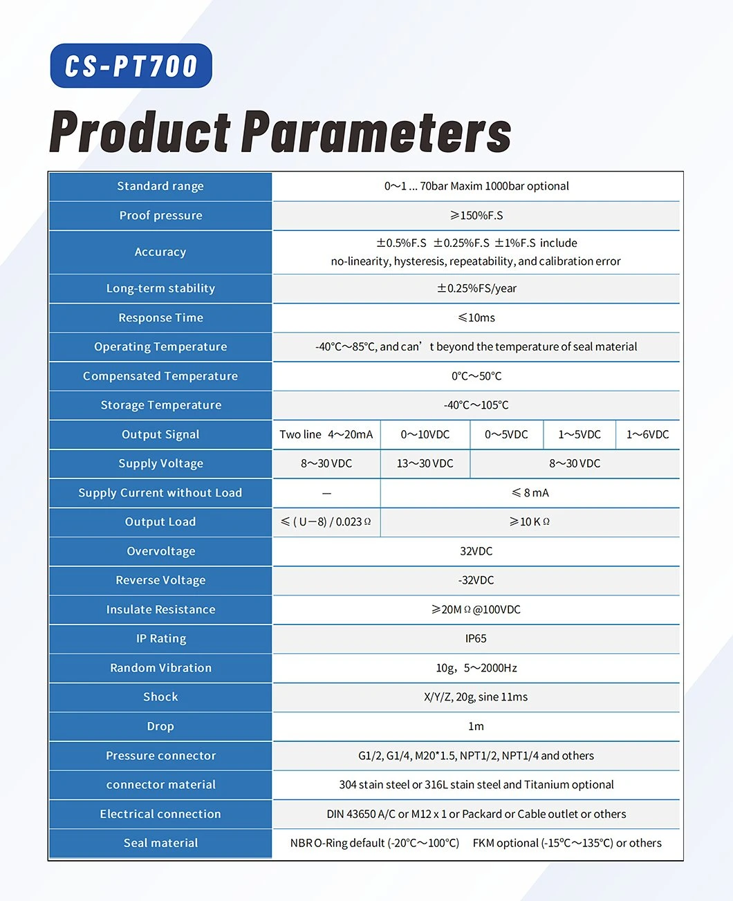 Professional Manufacturer of Intelligent Sensor Pressure Transmitter Absolute Pressure 0~1...70bar Maxim 1000bar